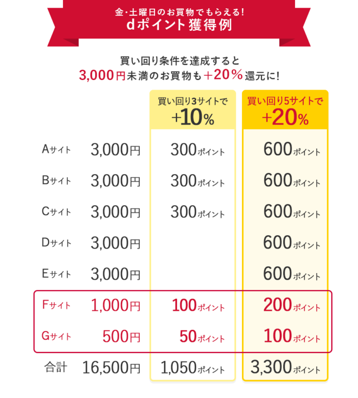 d曜日12月倍率表