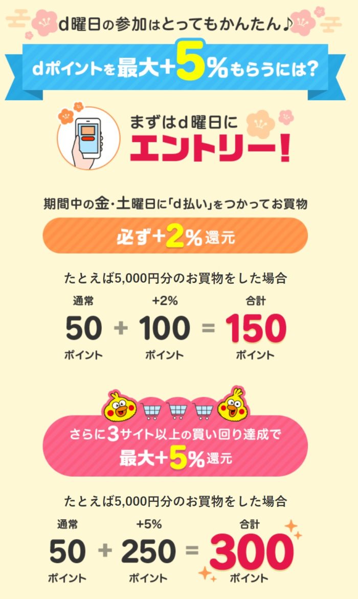 d曜日 2020年1月