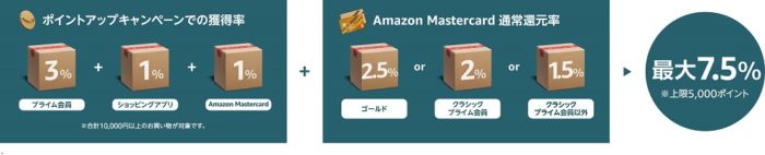 Amazonポイントアップの計算