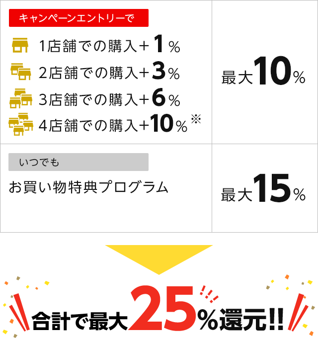 wowma 25%還元開設