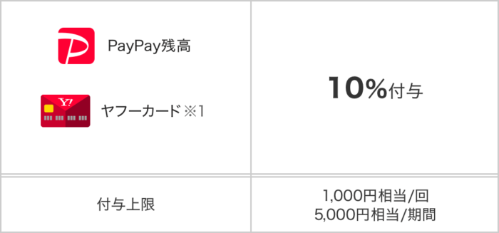 草津温泉 ペイペイ10%還元