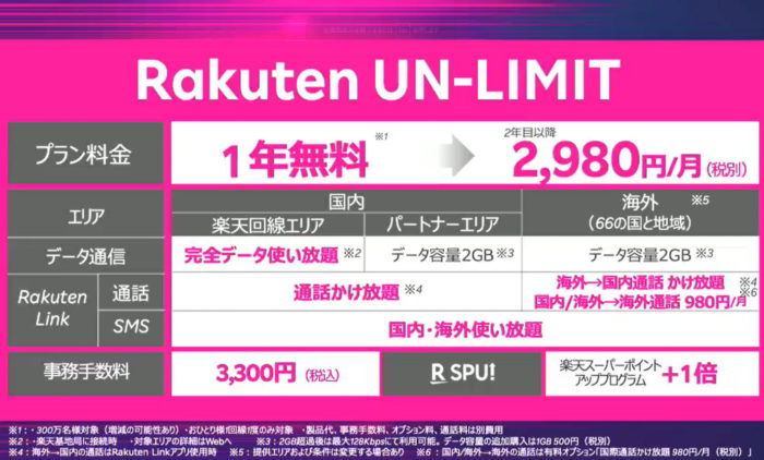 rakuten un-limit