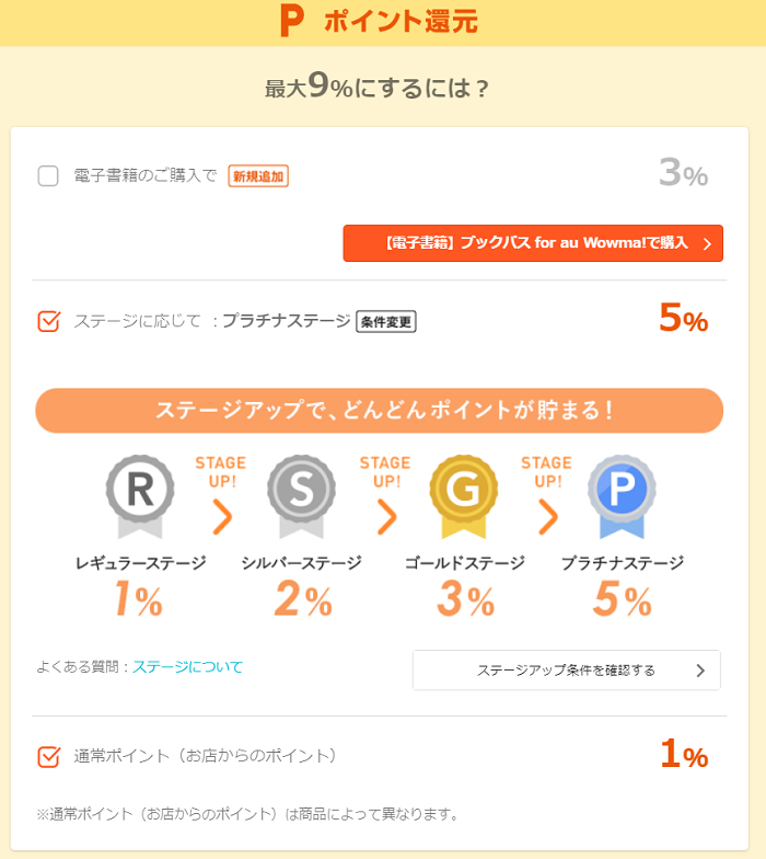 「au WALLET ポイントプログラム」ステージ制について