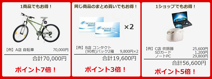 超ポイントバック祭 サンプル