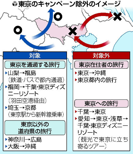 go toトラベル
