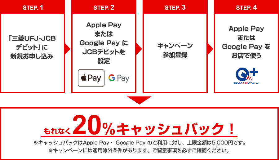 三菱ufj Jcbデビットで キャッシュバック 新規入会者限定で Apple Payかgoogle Pay利用で キャッシュバックキャンペーン ポイント マイルの逸般人