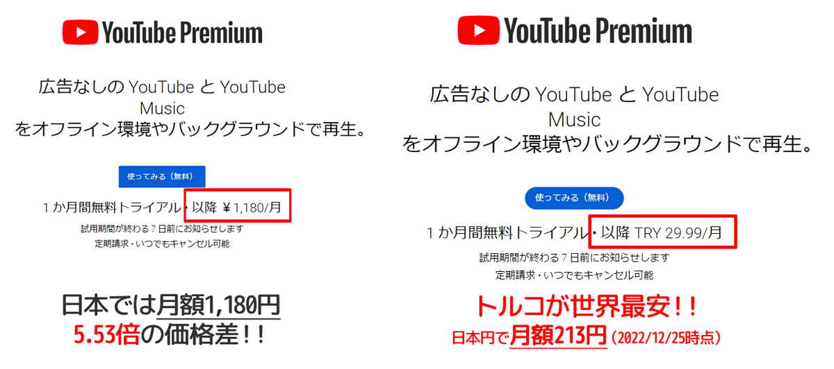 YouTube Premium（プレミアム） トルコと日本の価格差